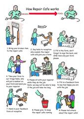 Stokesley Repair Cafe - Get your things fixed!